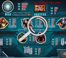 Iron Man 3 Pokie