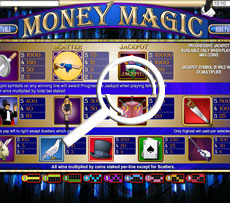 Money Magic pokie Paytable Screen